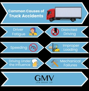 GMV Law Group Launches Specialized Truck Accident Attorney Team to Tackle Complex Cases