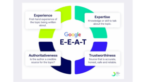 E-E-A-T and AI Search: Why Trust Signals Now Drive Visibility