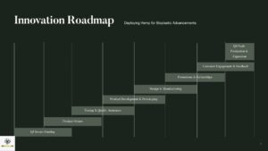 Here’s How You Can Invest In The R&D Of Sustainable Hemp-Based Consumer Goods