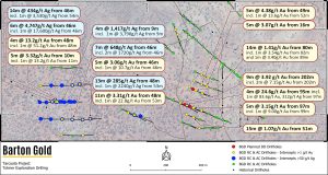 Completion of Diamond Drilling on High Grade Tolmer Prospect