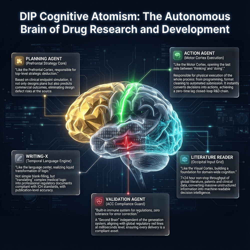 Deep Intelligent Pharma (DIP) Raises Nearly 50 Million USD in Series D Financing