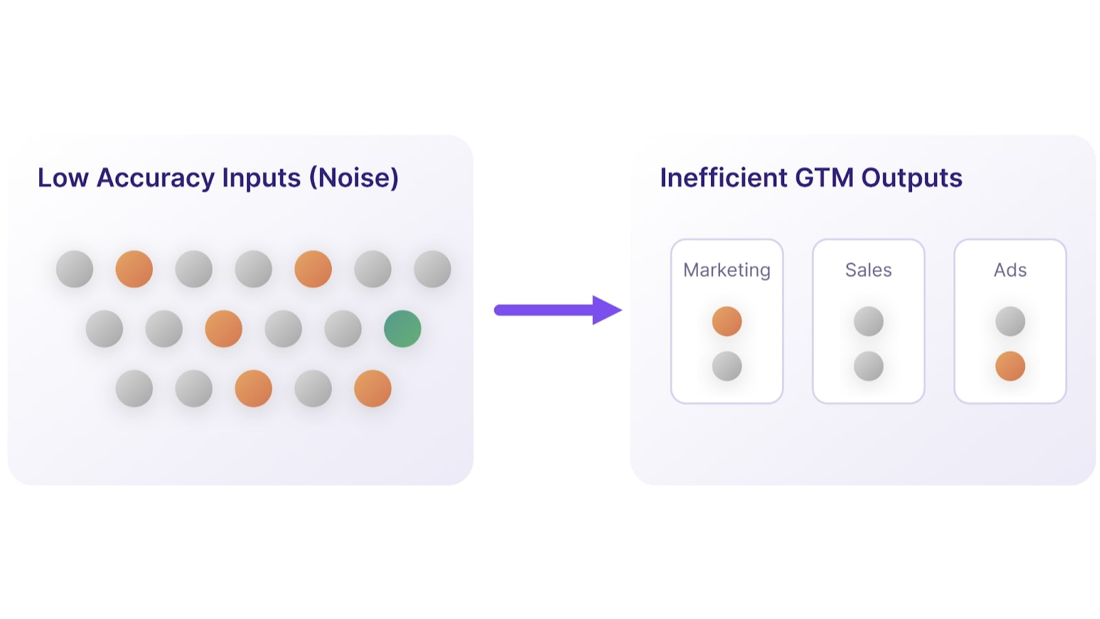 Why 95% of Enterprise AI Pilots Fail: The Hidden Data Problem No One Talks About